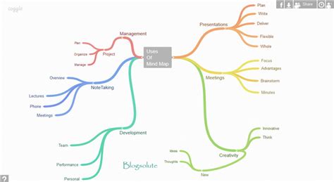 Free Online Mind Mapping Services to Give Killer Ideas a ...