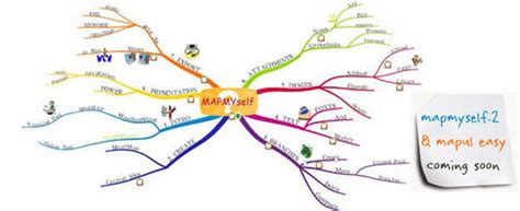 Free online mind mapping software | MAPMYself  Mapul ...