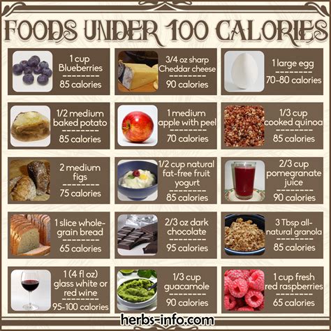 Free  Printable  Chart Of Foods Under 100 Calories   Herbs ...
