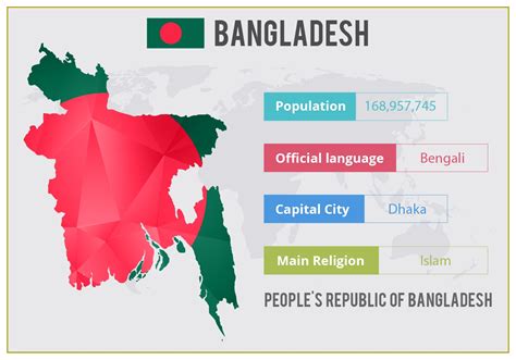 Free Vector Bangladesh Infographics   Download Free ...