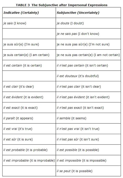 French essay phrases subjunctive answers – ibyhilu2ku