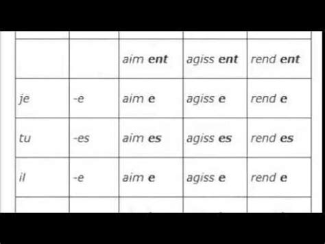 French subjunctive form song   YouTube