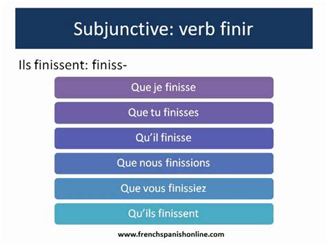 French Subjunctive   Part 1   YouTube