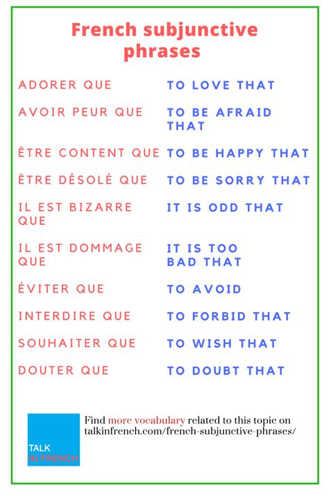 French subjunctive phrases: List of words and expressions ...