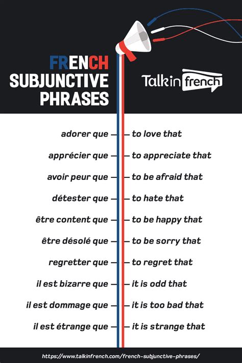 French Subjunctive Phrases: List of Words and Expressions ...