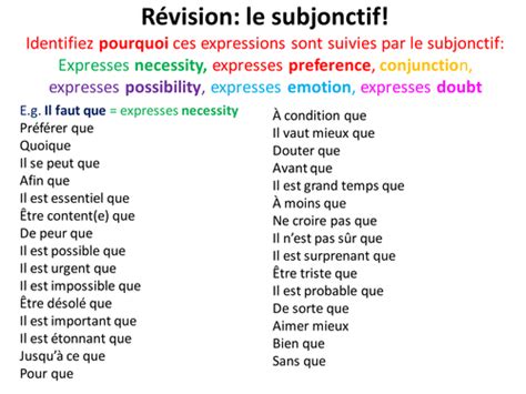 French Teaching Resources. The Subjunctive Revision ...