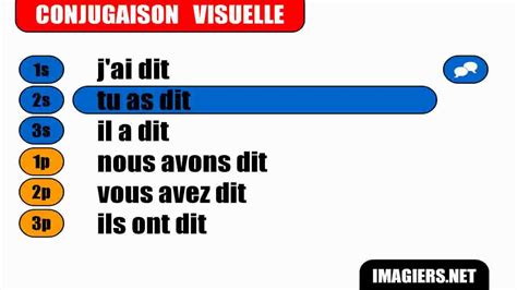 French verb conjugation = Dire = Passé composé   YouTube