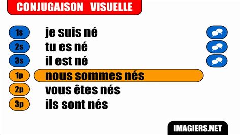 [French verbs] Naître   Passé composé   YouTube