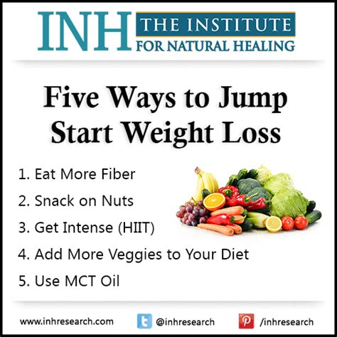 Friday Five: Jump Start Weight Loss Without Any Dieting