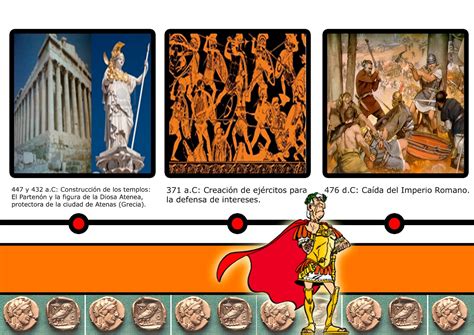 Friso Cronológico de la Historia  5000 a.C hasta la actualidad : Edad ...