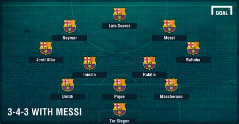 From 4 3 3 to 3 4 3 and 4 3 1 2   Barcelona s tactical metamorphosis ...
