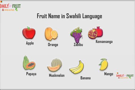 Fruit Name in Swahili