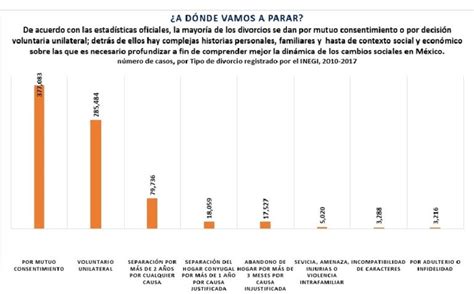 Fuente: elaboración propia con base en las estadísticas sobre ...