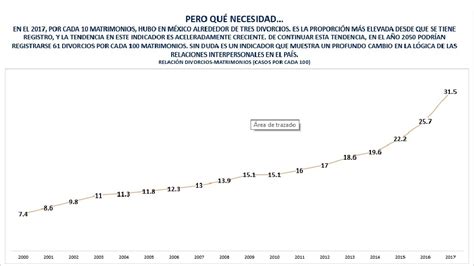 Fuente: elaboración propia con base en las estadísticas sobre ...