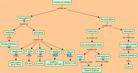 Fuentes de energía   ¿Cuáles son las fuentes de energía?