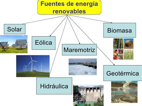 Fuentes de energía   energias renovables