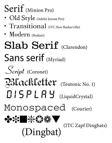 Fuentes TTF Truetype Gratis | Descargar tipografías modernas