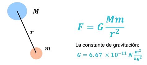 Fuerza centrípeta: definición, calculadora, fórmula ...