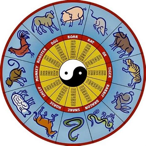 Fujimini Adventure Series: What s Your Chinese Zodiac ...