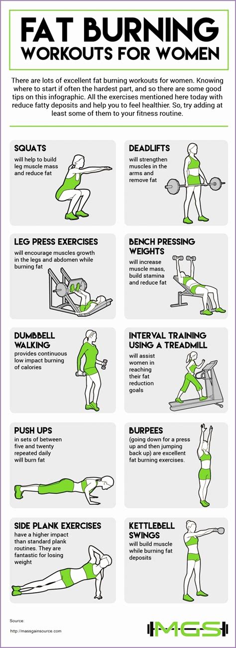 Full Body Workout for Fat Loss   Work Out Picture Media ...