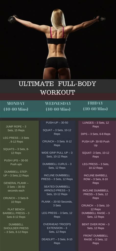 Full Body Workout for Women #bestcardio | Best full body workout, Full ...