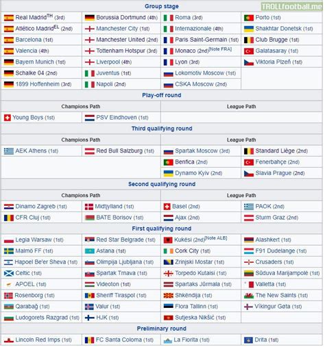 Full list of teams competing in the 2018 19 UEFA Champions ...