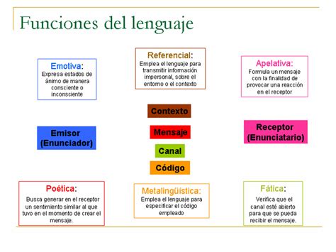 Funciones Comunicativas Del Lenguaje   SEONegativo.com