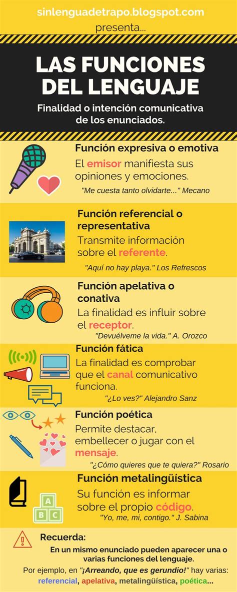 Funciones del Lenguaje | Apuntes de lengua, Tipos de texto ...