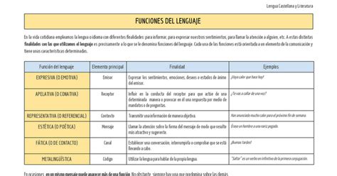 Funciones del lenguaje   Google Docs