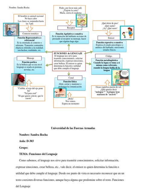 Funciones del lenguaje.pdf | Lingüística | Semiótica
