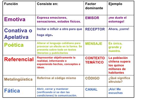 FUNCIONES DEL LENGUAJE ROMAN JAKOBSON PDF