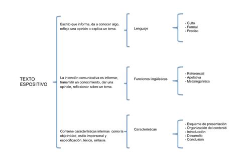 Funciones Linguisticas De Un Texto   SEONegativo.com