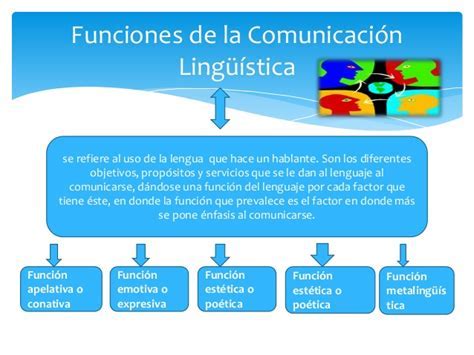 Funciones Linguisticas   SEONegativo.com