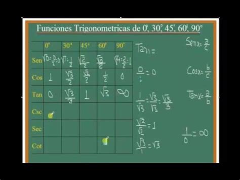 Funciones trigonometricas de 0, 30, 45, 60, 90 grado   YouTube