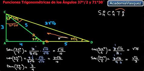 Funciones Trigonométricas de los Ángulos 37°/2 y 71°30 ...