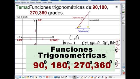 Funciones Trigonométricas de los Ángulos Cuadrantales: 90 ...