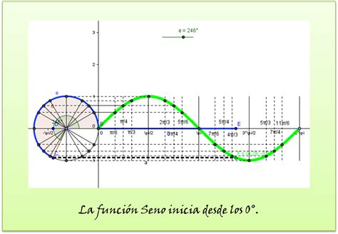funciones trigonometricas: FUNCIÓN SENO