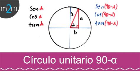 Funciones trigonométricas │ ángulos  90   x    YouTube