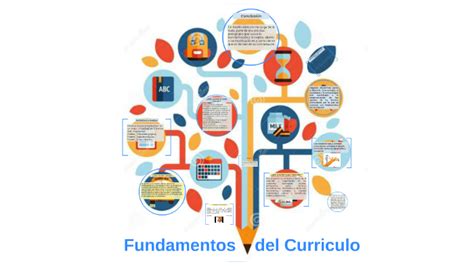 Fundamentos del Curriculo by Elvia Orduña Martínez