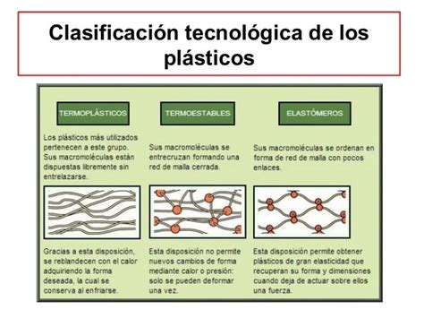 Fundamentos del Proceso de Inyección de Plásticos | ExceLence Management
