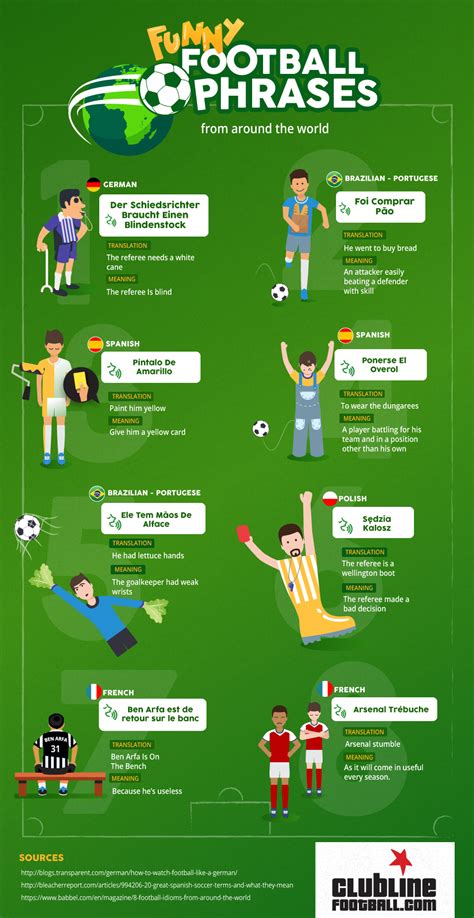 Funny Football Phrases From Around The World [infographic]