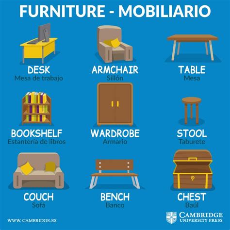 Furniture   Mobiliario | Learning spanish vocabulary, Spanish ...