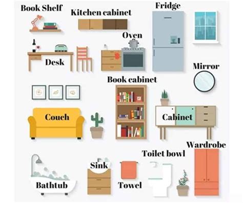 Furniture Vocabulary: 250+ Items Illustrated | Vocabulario ingles ...