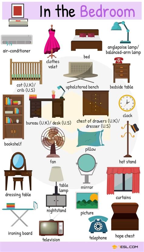 Furniture Vocabulary in English   bedroom | English vocabulary, Learn ...