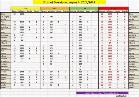 Futbol de Locura: Tabla: Estadísticas de los jugadores del ...