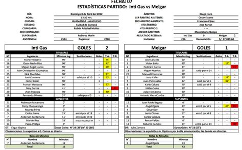 Fútbol desde Ayacucho: FUTBOL DE PRIMERA: Estadísticas ...