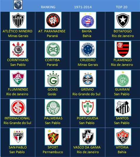 Fútbol en América: Escudos de Clubes: Brasil Top 40