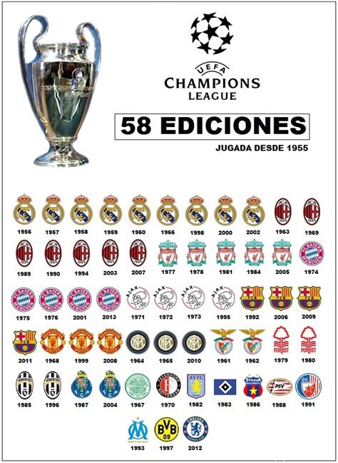Futbol: Ganadores UEFA Champions League