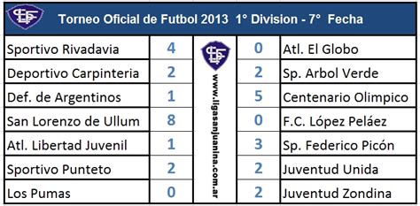 Futbol Primera Division Resultados   SEONegativo.com