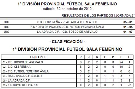 FÚTBOL SALA   Resultados y clasificación de la liga provincial femenina ...